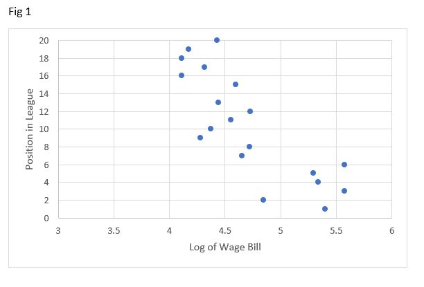 football austerity wage bill