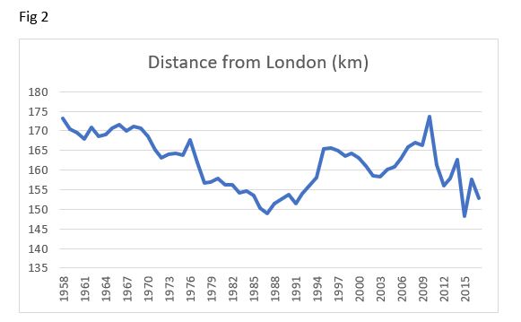 football london austerity