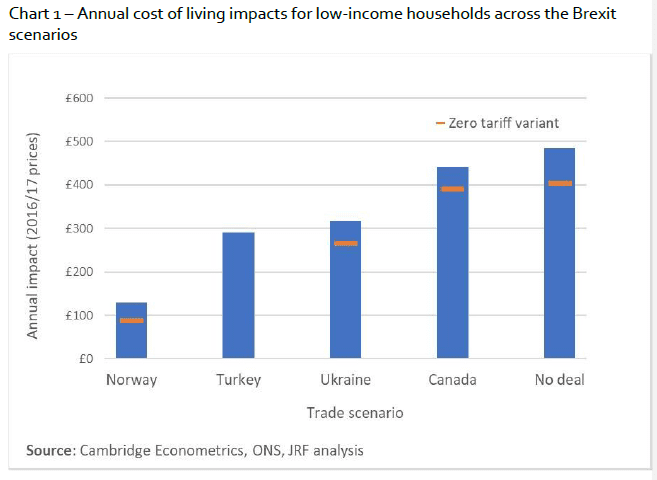 2018 Cost Of Living Chart