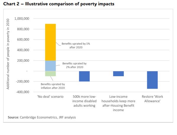 Comparison Brexit versus domestic policy