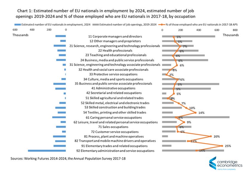 low skilled migration eu uk