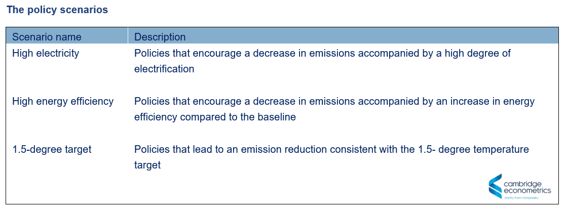 eu climate announcement