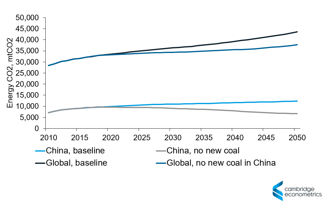 no coal china