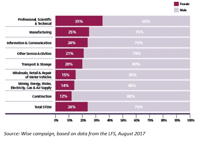 gender pay gap