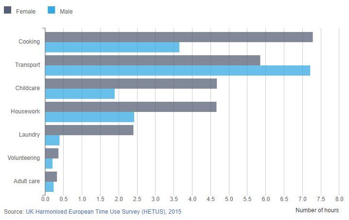 gender pay gap