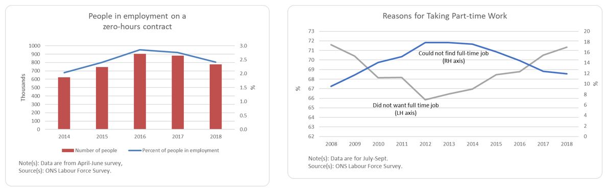 inclusive growth