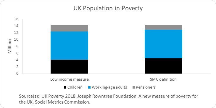 uk population measure