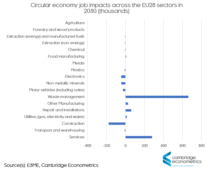 circular economy jobs