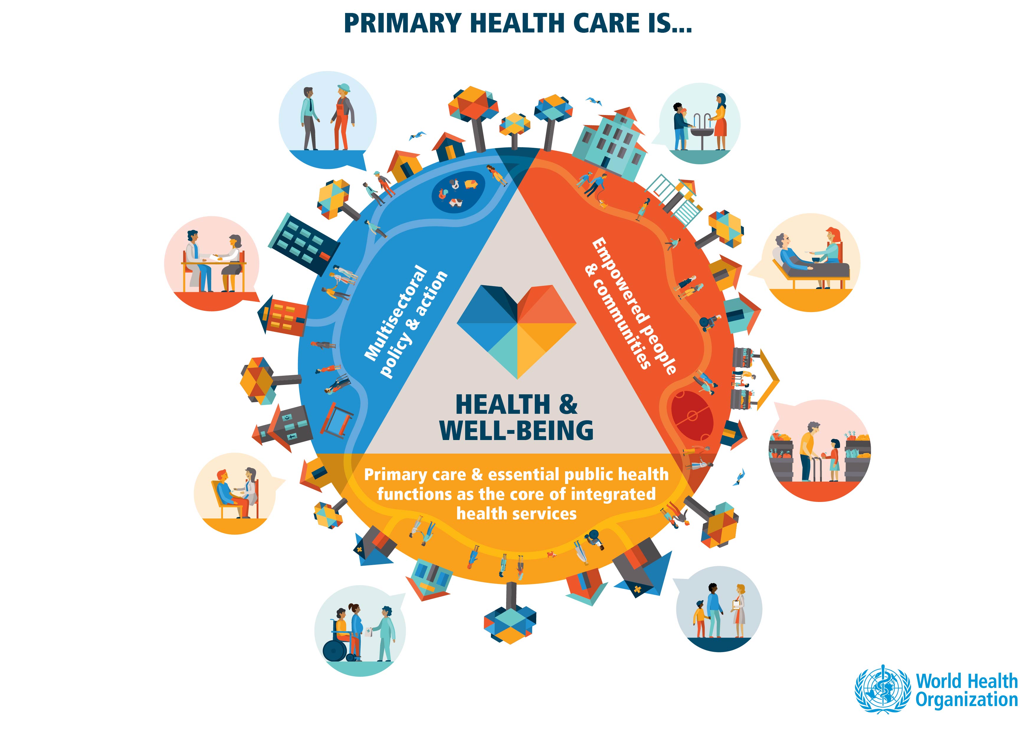 world health day universal health coverage