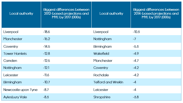 growing pains local authority population growth