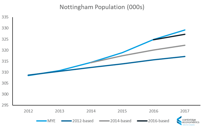 population growth local authority 