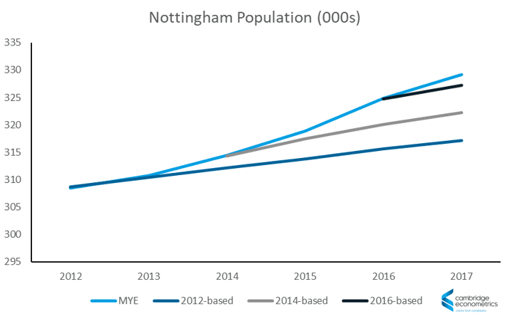 population growth local authority