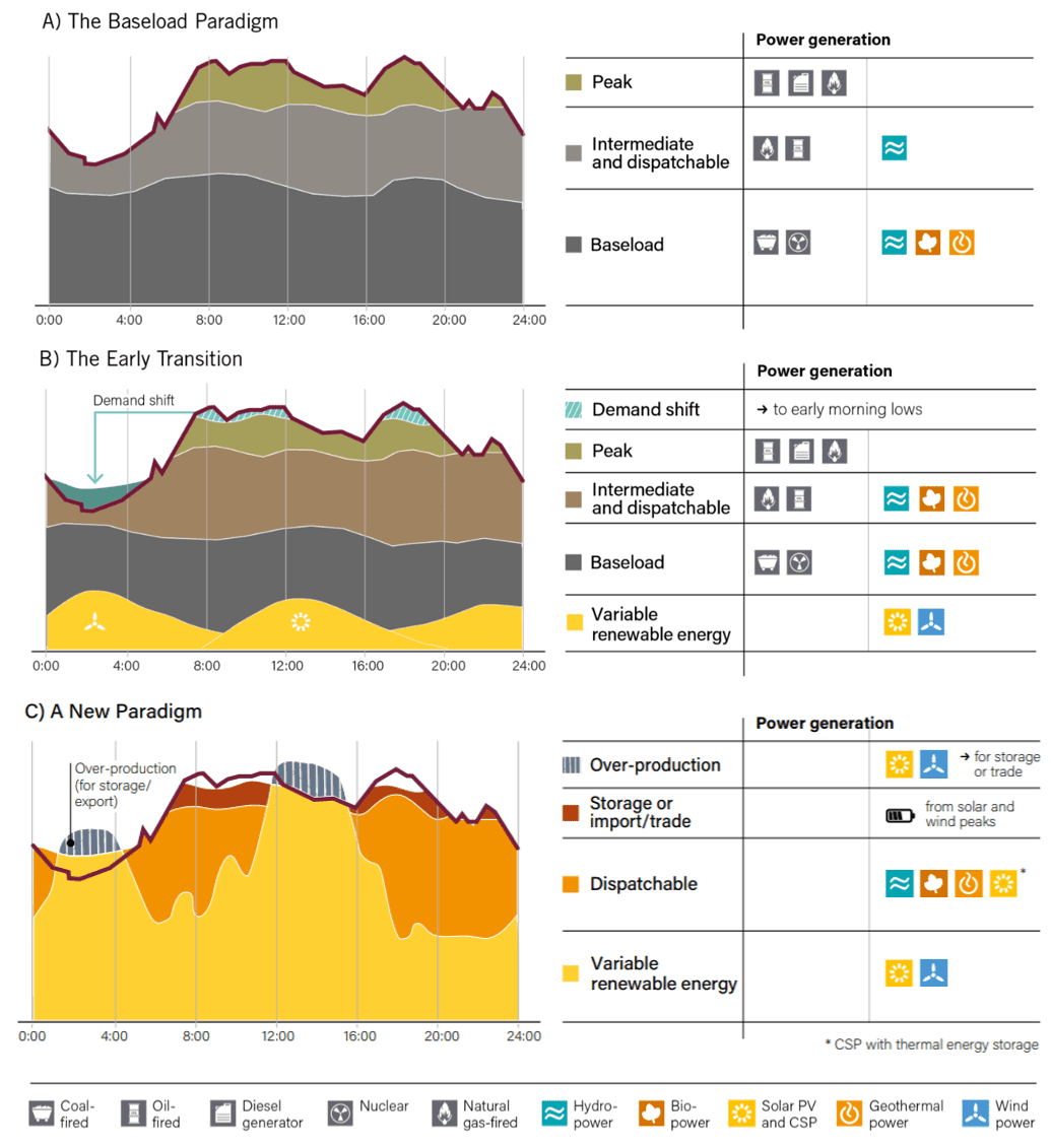 renewables report