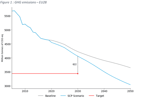 greenhouse gas emissions