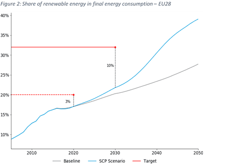 renewable energy target