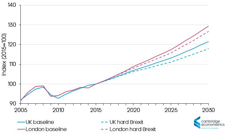 brexit gdp