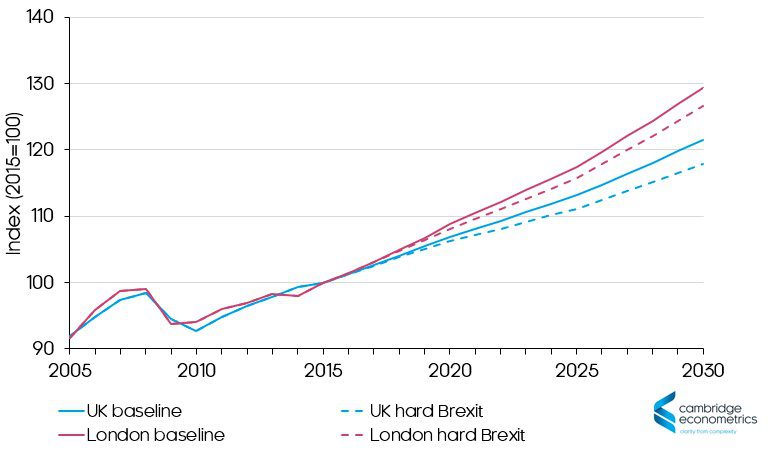 brexit gdp 