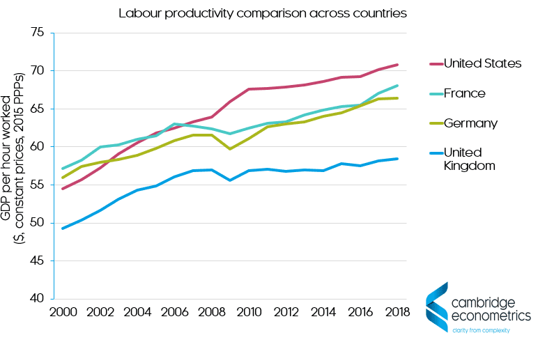 labour productivity comparison across countries