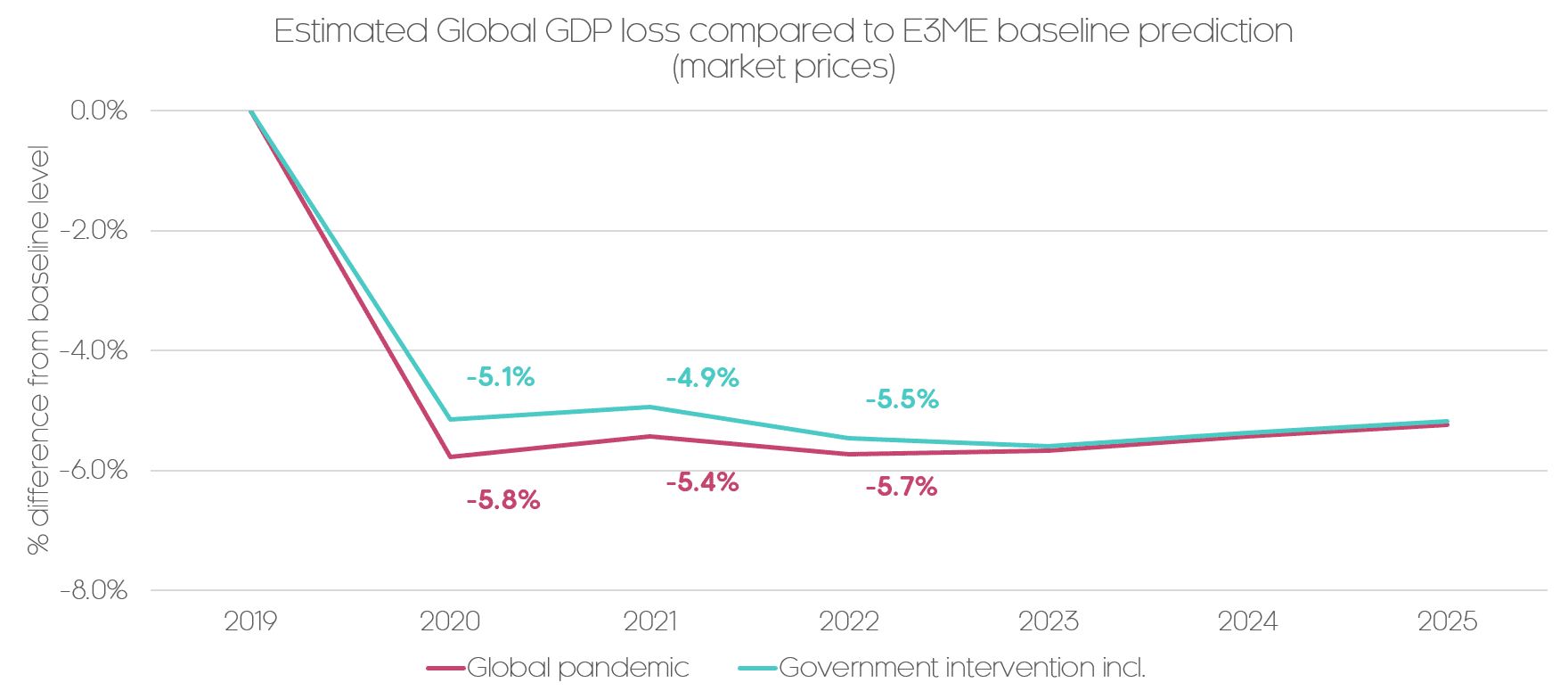 GDP coronavirus