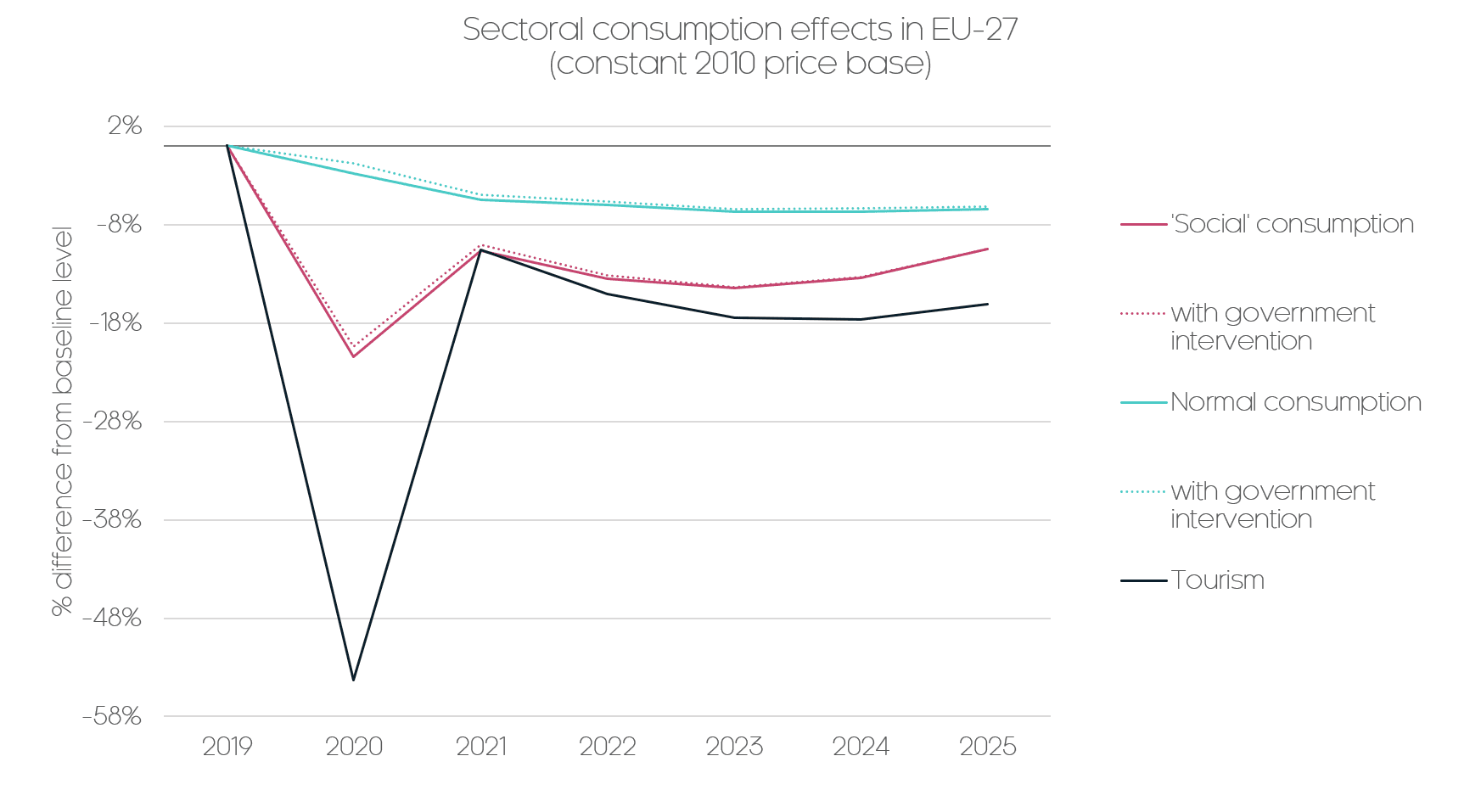 coronavirus gdp